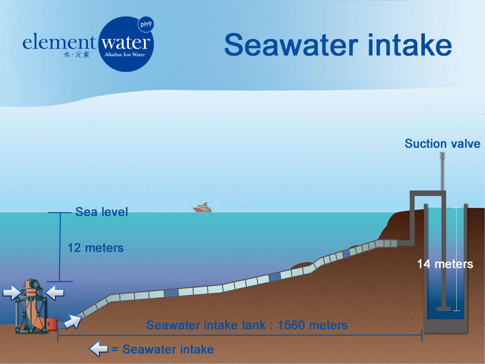 Source elements. Sea Water Intake. Water Intake structures. Sea Water desalination. Water Intake wells.